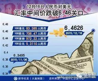 国外的东西卖到国内人民币贬值