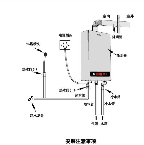 燃气热水器怎么用才安全