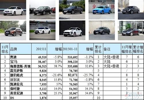 中国十大豪车排行榜_2021年中国租车公司排行榜,2021中国十大租车公司排名