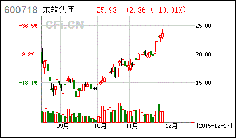 东软集团:定增方案彰显大格局