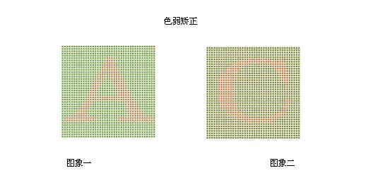 下面列出了几幅常用的色盲图,请大家自己测试一下吧.