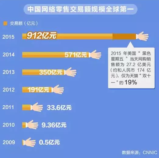 股市超过gdp就危险_股市总值大于GDP 这样对比还重要吗(2)