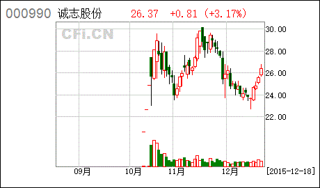 下周有望爆发的六大潜力股(名单)_搜狐股票_搜狐网