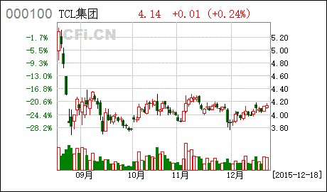 关注股票内参微信号:zj256266 在此建议:如果你想了解大盘后期走势