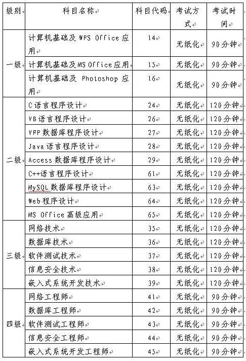 招生考试信息网_河南招生考试信息网艺术统考成绩查询2016河南艺考查分(3)