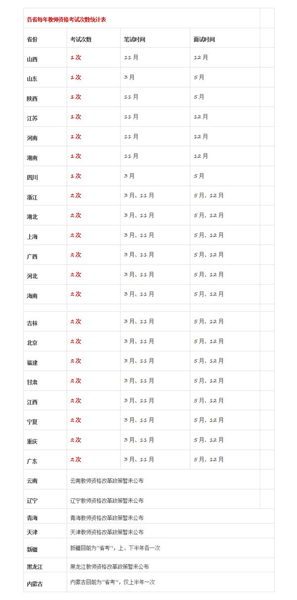 教师资格证一年可以考几次 教师资格证报考条件时间