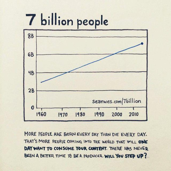 世界人口97亿_...测 2050年世界人口将达到97亿(2)