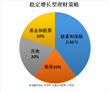 资产配置土豪版