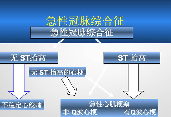 胸痛流程知多少998 / 作者:健康小天使 / 帖子ID:160795 胸痛流程知多少998 / 作者:健康小天使 / 帖子ID:160795