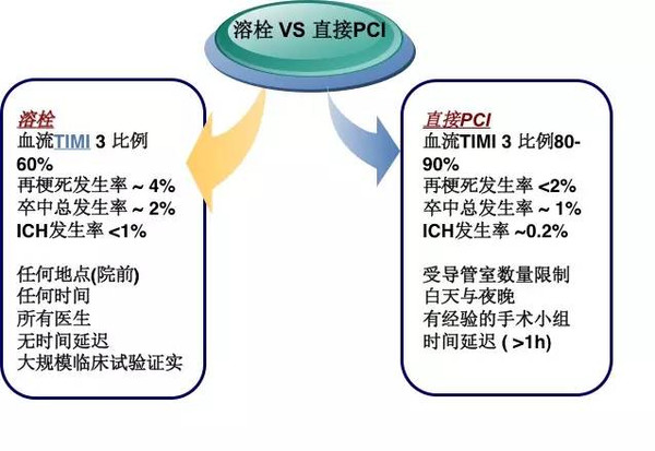 胸痛流程知多少625 / 作者:健康小天使 / 帖子ID:160795 胸痛流程知多少625 / 作者:健康小天使 / 帖子ID:160795