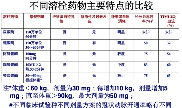 胸痛流程知多少924 / 作者:健康小天使 / 帖子ID:160795 胸痛流程知多少924 / 作者:健康小天使 / 帖子ID:160795