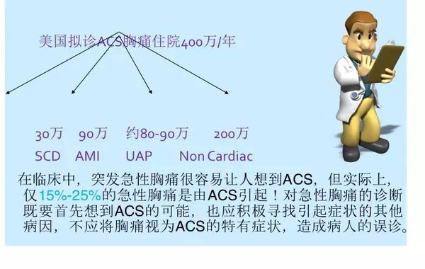 胸痛流程知多少122 / 作者:健康小天使 / 帖子ID:160795 胸痛流程知多少122 / 作者:健康小天使 / 帖子ID:160795