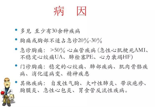 胸痛流程知多少268 / 作者:健康小天使 / 帖子ID:160795 胸痛流程知多少268 / 作者:健康小天使 / 帖子ID:160795