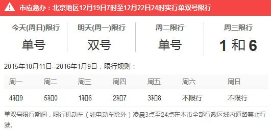 北京12月20日周日限行尾号单号,明日限行尾号双号车限行温馨提示各位