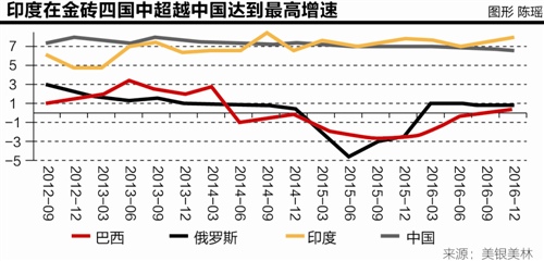 全球经济形势_明年全球经济形势依然不乐观(2)