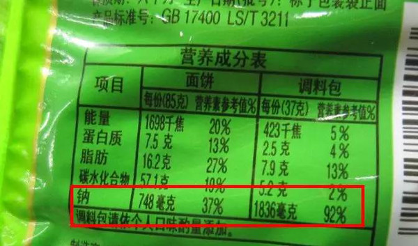 一般情况下, 每100g食物中含有钠超过0.