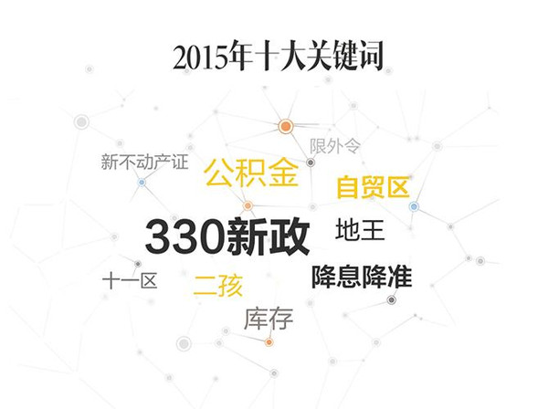 年终总结:2015年楼市十大关键词