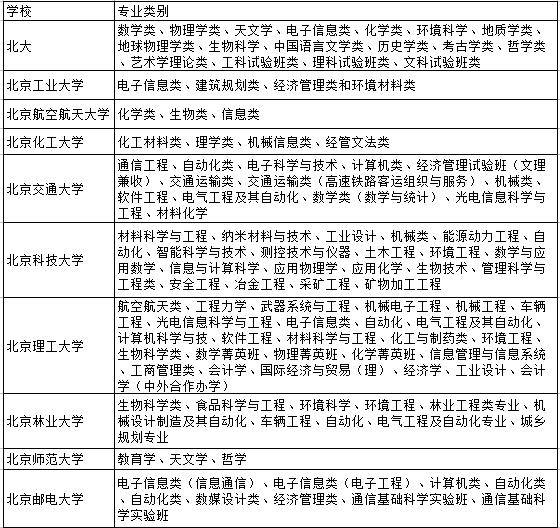 自主招生网_中国自主招生网：信息竞赛,自招选什么专业好呢？