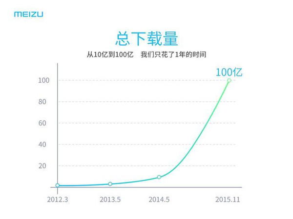 深圳人口曲线_深圳各区人口分布图(3)