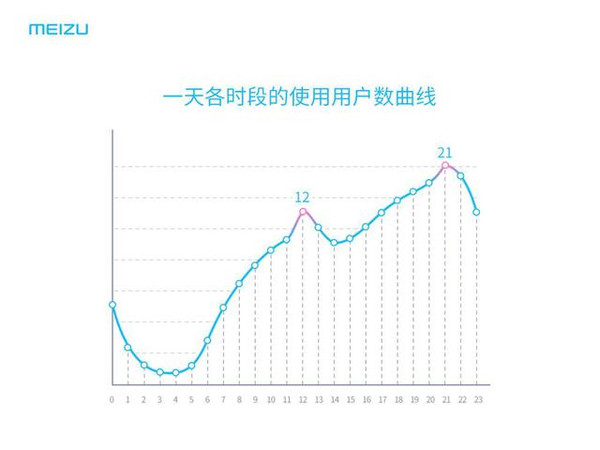 深圳人口比例数据分析_深圳人口年龄结构比例(2)