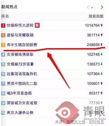 热搜排行榜也是靠前，如下图： 羊城晚报等媒体报道，听起来来头不小。据了解，出生于1997年的广东揭阳
