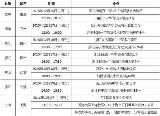 电大招生_通知关于上海交通大学2016年保送生的招生简章