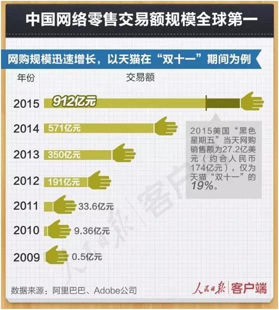 2060年中国GDP占比_2018中国各省gdp占比(2)