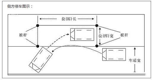 真实经验驾考科目二侧方停车图文解析