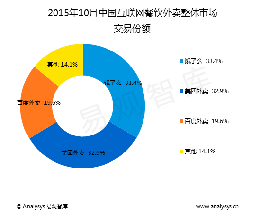 外卖网站排行_最新外卖APP排行榜_2017上半年外卖订餐APP排行榜-金投财经频道-...