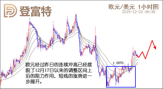 gdp数据_登富特：英美GDP数据主导圣诞前行情组图