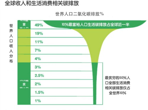 中国贫困线标准_贫困线以下人口