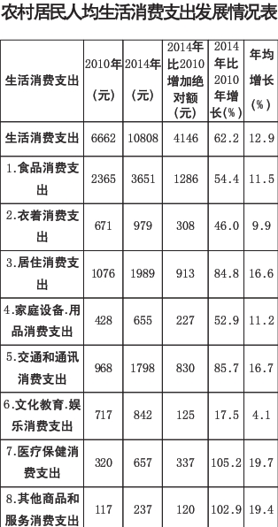 人口平均粮食产量_粮食产量图(3)