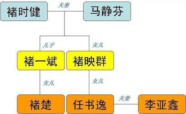 褚氏人口_专属微信头像褚氏