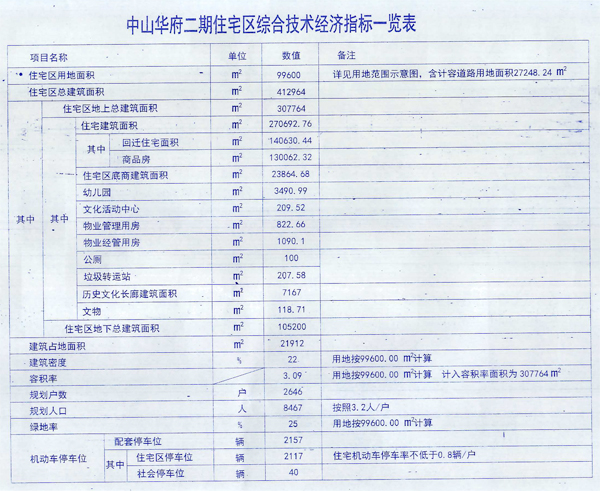 各省面积及人口一览表_中国各省人口分布图