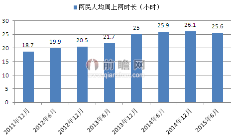 中国星座人口比例_中国十二星座人口比例(2)