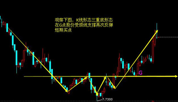 大胆加仓买入,k线必涨的20种形态图(详解)