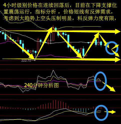 中国GDP225_中国gdp增长图(3)