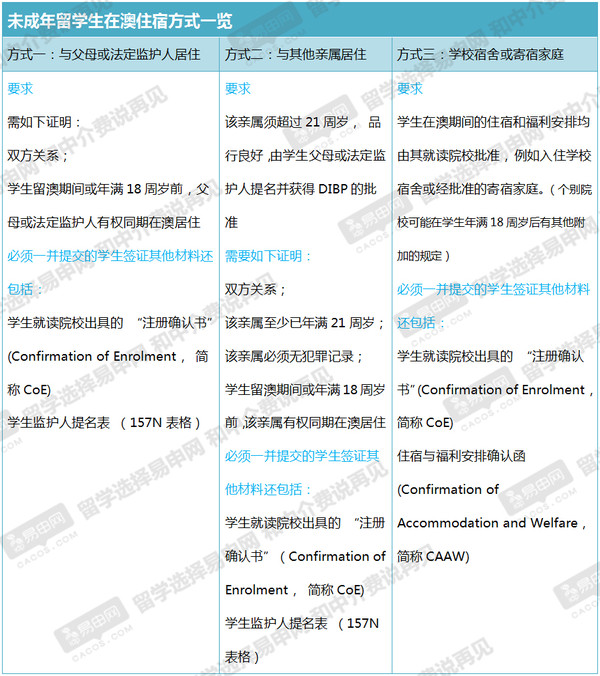 人口普查怎么知道我住哪_人口普查绘画怎么画(3)