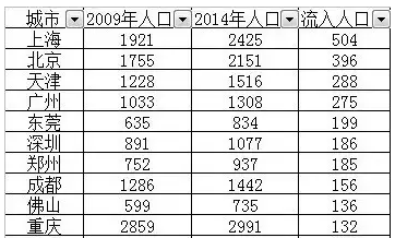 人口密度怎么计算_厦门的大机遇来了 且看 今年最重要文件 的说法