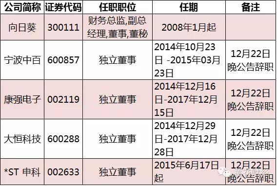 五公司失联高管杨旺翔现身 撇清徐翔案?