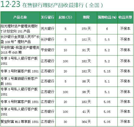 招行理财产品_四川浩物机电股份有限公司关于银行理财产品到期的公告