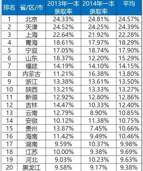 高考招生_想进一流大学,该抓高考还是自主招生？