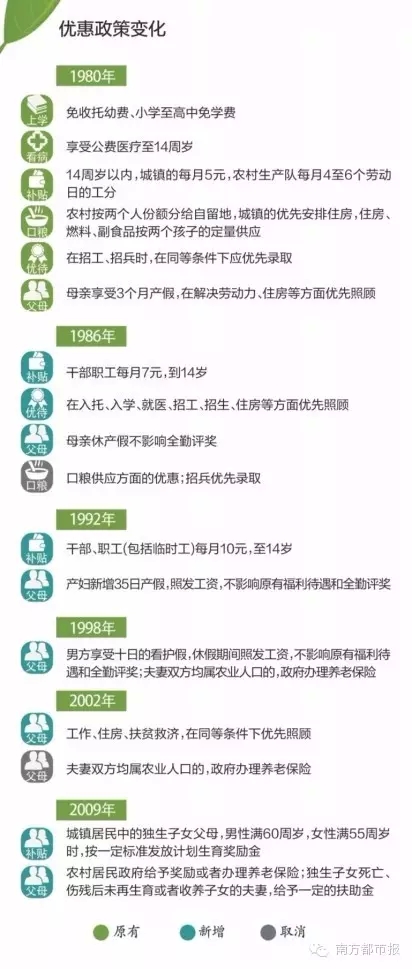 人口与计划生育法修改_人口与计划生育法(2)