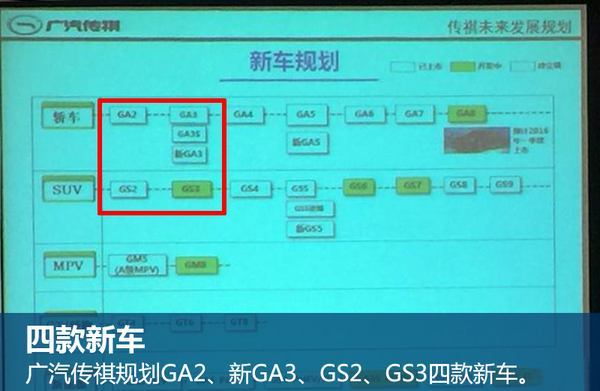 广汽传祺产品线将继续扩充 规划4款新小型车