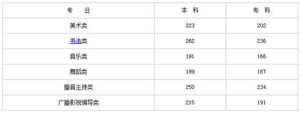 广西2016美术联考成绩可查-搜狐教育