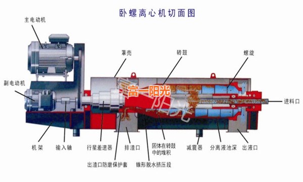 电解槽的原理_因此:   阳极反应:2cl - -2e - =cl 2 ↑(氧化反应)   阴极反应:2h + +2e - =h 2 ↑(还原反应(3)