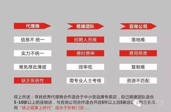 内衣盈利模式_盈利模式(3)