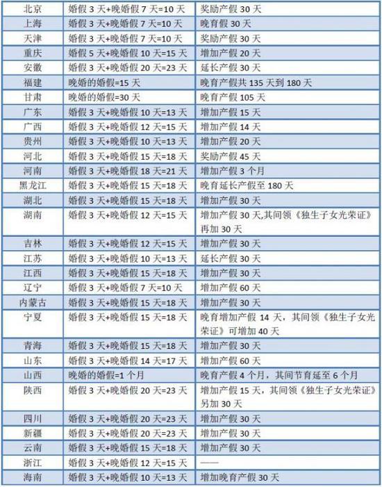 计划生育政策调整对人口数量影响的研究(3)