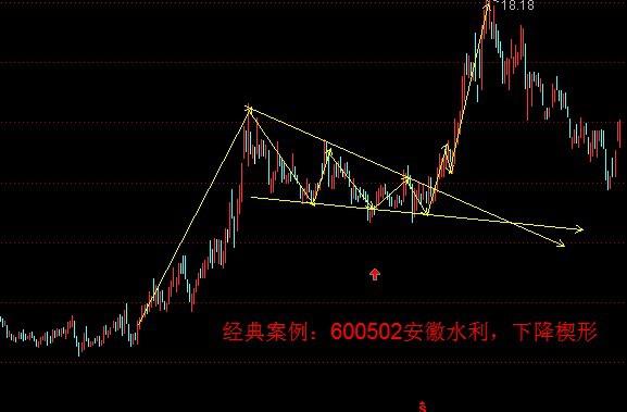 2 运用:600883 博闻科技上升楔形技术图形:上升楔形是发生在一个大跌