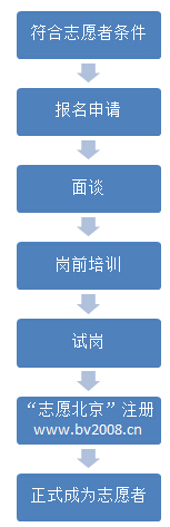 义工招募_深航一旅阳光义工队支援12.20深圳山体滑坡事故